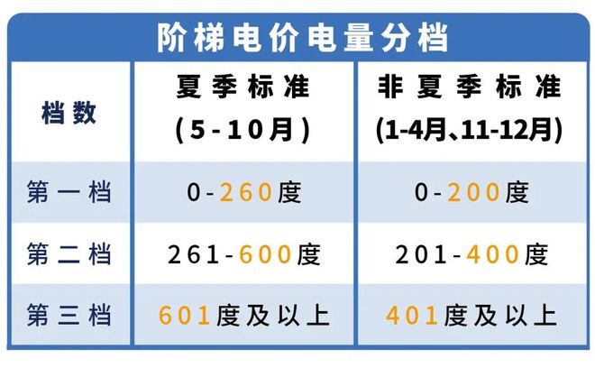 下月起东莞电费有调整！尊龙凯时人生就是搏平台