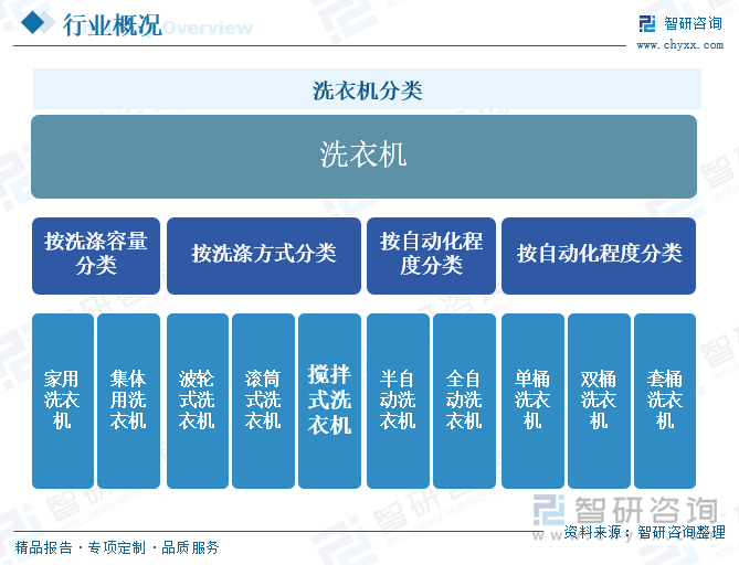 业发展现状及未来前景趋势预测（智研咨询发布）尊龙凯时app一文了解2025年中国