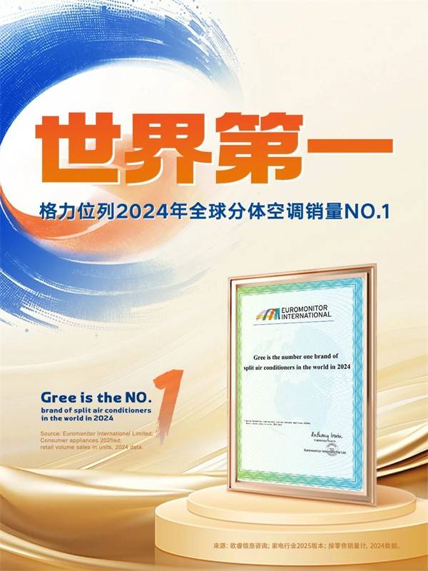 空调销量NO1让世界爱上中国造照进现实尊龙凯时ag旗舰厅网站格力位列全球分体(图3)