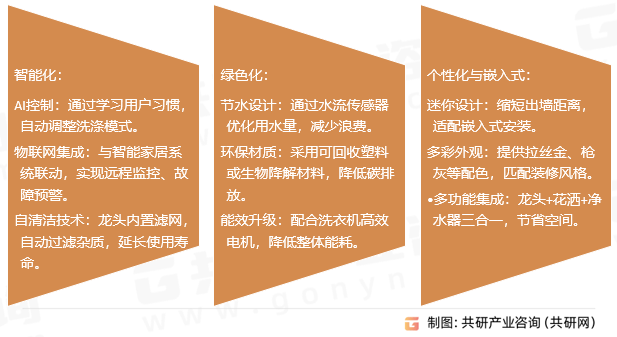 2025年中国洗衣机龙头市场规模同比增长10%[图]尊龙凯时app网站随着智能家居的普及和环保政策的推进(图3)