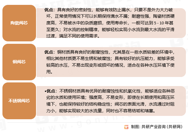 2025年中国洗衣机龙头市场规模同比增长10%[图]尊龙凯时app网站随着智能家居的普及和环保政策的推进(图4)